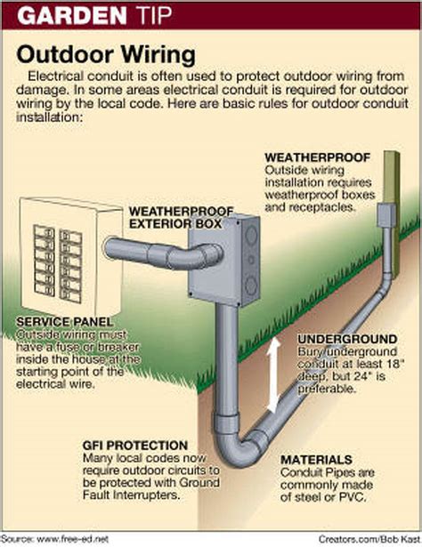 how to wire a n outdoor electrical enclosure|electrical wiring for outdoors.